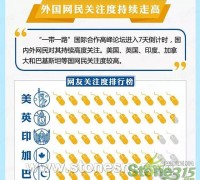 一带一路将给石材行业带来什么？