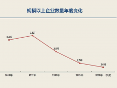 南安市委书记林荣忠表示石材产业转型升级的必要性
