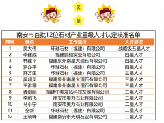 南安市石材产业星级人才评价工作方案