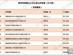 9名石材行业人士被认定为泉州市高层次人才