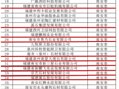 16家石材机械进入2022年市级产业龙头企业名单